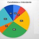 Explorando las preferencias de voto en Lisandro Olmos: Resultados de una encuesta